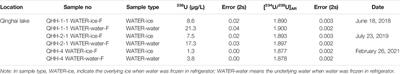 Effects of Ice Freeze-Thaw Processes on U Isotope Compositions in Saline Lakes and Their Potential Environmental Implications